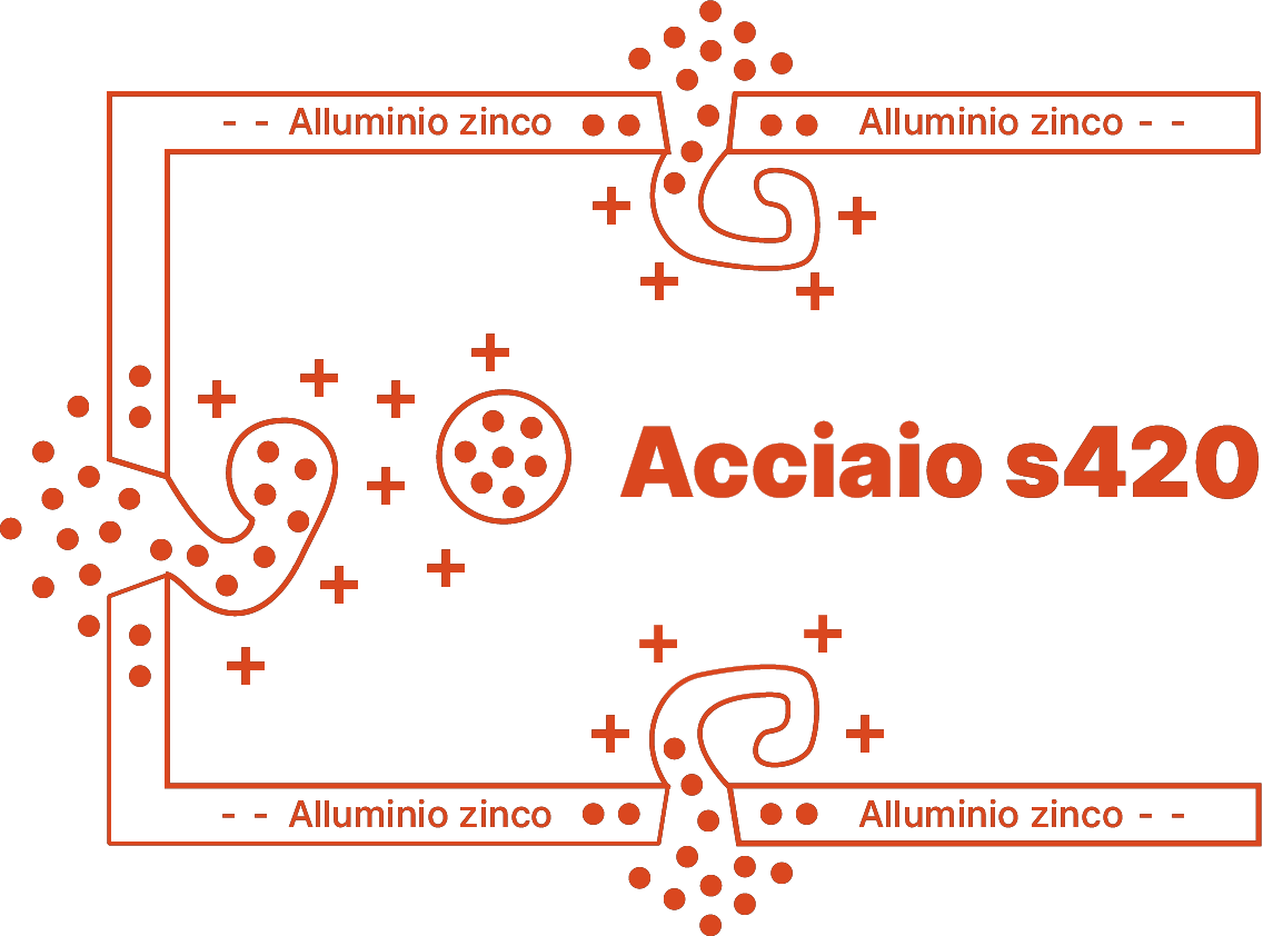 cicatrizzazione-azulink-osmec-infinito