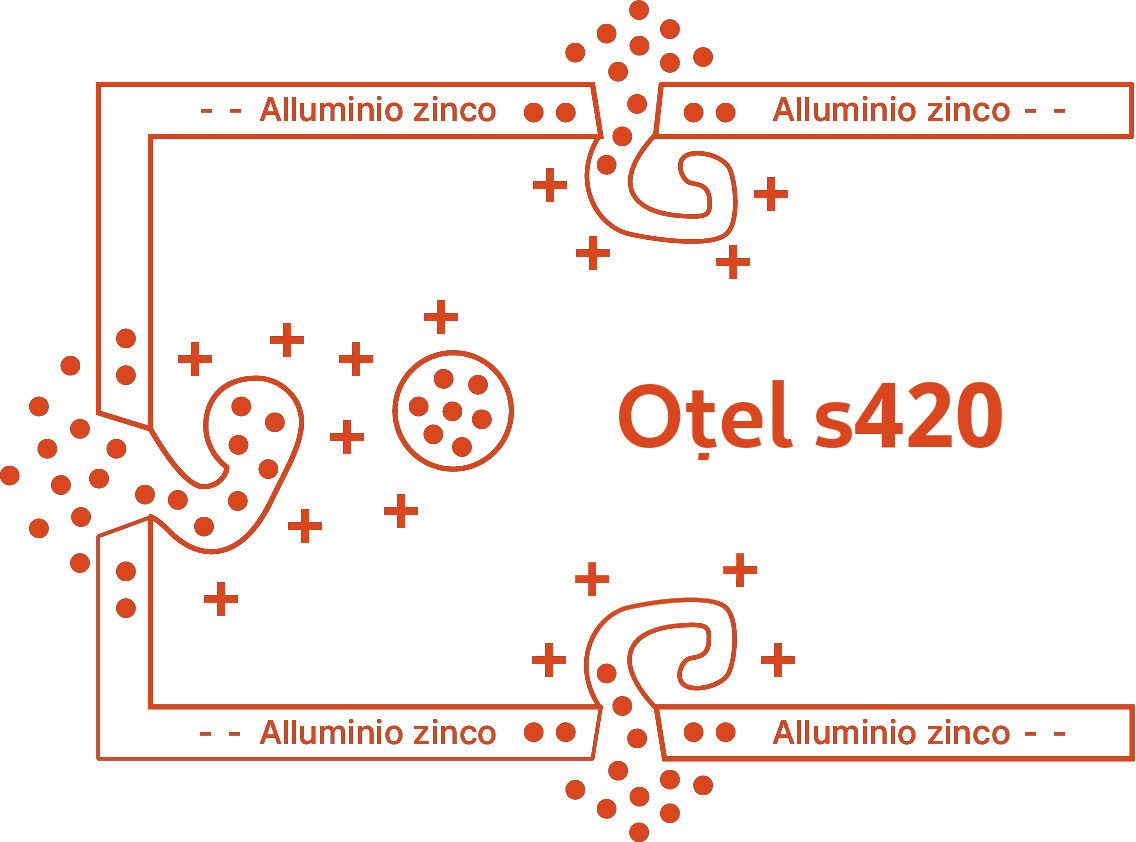 Acciaio-s420-ru